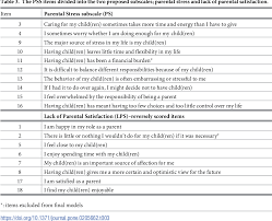 This significance of this study is that it suggested the need to . Pdf Psychometric Properties Of The Danish Parental Stress Scale Rasch Analysis In A Sample Of Mothers With Infants Semantic Scholar