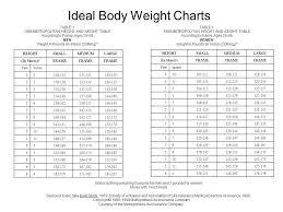 Skillful American Medical Association Height Weight Chart