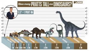 Dinosaur Height Chart Dinosaur Height Chart For Kids