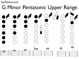 saxophone minor pentatonic scale key of g full range