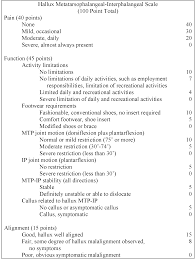 Regardless of the initial score, the. Https Journals Sagepub Com Doi Pdf 10 1177 107110070502600202