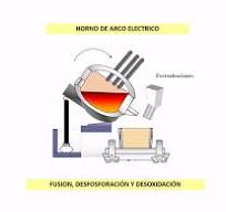 Tubería de conducción API5L para Servicio Agrio (Parte II ...