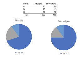 Communicating Data Effectively With Data Visualization