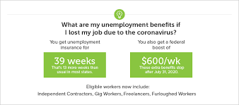 When you sign up for unemployment benefits, you an unemployment debit card comes with spending flexibility. Enhanced Unemployment Benefits During The Coronavirus Crisis Smartasset