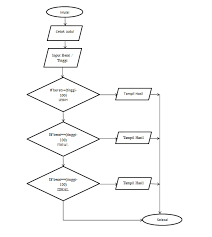 Aug 04, 2021 · contoh algoritma ketika berangkat sekolah. Contoh Flowchart Berangkat Ke Sekolah Kris Greet