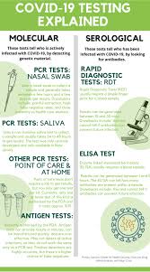 Testing The Devil Is In The Details Sitka Sound Science Center Sitka Sound Science Center