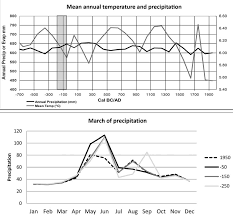 Reference vyučujících jsou přístupné pouze přihlášeným uživatelům. The Macrophysical Climate Model Mcm For The Region Of Stare Hradisko Download Scientific Diagram