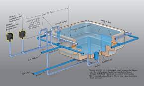 We did not find results for: Pool And Spa Blower Installation Instruction Tri Fold On Behance
