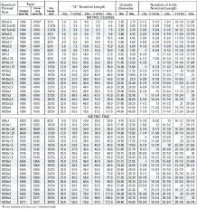 Thread Forming Tap Drill Size Chart Mbm Legal