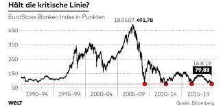 Holger Zschaepitz On Twitter The Worst Chart In The World Biggest Top Pattern Of Any Market I Ve Ever Seen In My Entire Career Or Any Market I Ve Ever Seen In History Raoulgmi