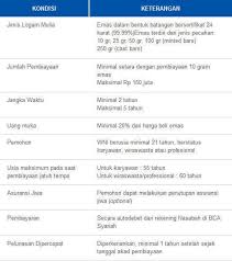 Oleh erlinadiposting pada 4 agustus 202027 januari 2021. Https Www Tamasia Co Id Tamasia Tabungan Emas Indonesia 2017 10 03t12 04 17z Https Www Tamasia Co Id V3 Wp Content Uploads 2017 10 Tamasia Tabungan Emas Indonesia Jpg Tamasia Tabungan Emas Indonesia Https Www Tamasia Co Id 2017 10