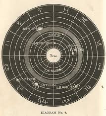 A Lesson In Astrology How To Read Your Natal Chart