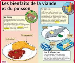 Les Bienfaits De La Viande Et Du Poisson Aliments Bons Pour La Sante Alimentation Et Sante Boissons Saines