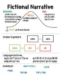 Fictional Narrative Anchor Chart