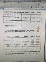 Basic stoichiometry phet lab answer key free essays. Basic Stoichiometry Phet Post Lab Answers 2 Stoichiometry Solutions Examples Videos Solving Stoichiometry Problems In This Video We Will Look At The Steps To Solving Stoichiometry Problems Belle Iskandar