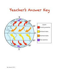 Copyright permission for these texts is obtained from publishers by the testing contractor on behalf of tea. Global Winds Diagram Interactive Science Notebook Earth Science Teaching Weather