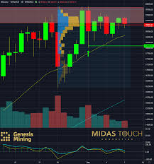 The prediction came not long after a december 2020 meeting with microstrategy ceo michael saylor, whose company invested more than $1 billion in bitcoin during 2020. Crypto Chartbook Bitcoin Riches Through A Routine Cryptocurrency Btc Usd Seeking Alpha