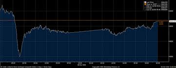 Bloomberg Technoz - News update