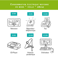 Consommation Energetique Machines Les Cahiers Du Dd Outil Complet