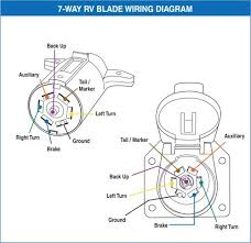 Trailer wiring connector diagrams conductor plugs. Where Is Trailer Plug Page 2 Ih8mud Forum