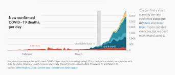 Covid act now is a tool to help leaders and communities understand how the pandemic will affect regions across the country. Visualizing Coronavirus Data Consider Adding A Disclaimer