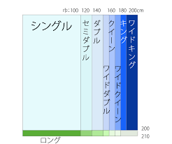 でログイン facebook でログイン linkedin でログイン. ãƒ™ãƒƒãƒ‰ã®ã‚µã‚¤ã‚ºã¨å¯¸æ³•ã®ä¸€è¦§ ã‚·ãƒ¼ãƒ„ Jp