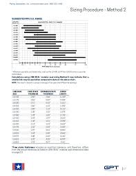 Link Seal Hole Sizing Chart Best Picture Of Chart Anyimage Org