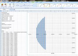 Cfd Post Point Cloud Computational Fluid Dynamics Is The