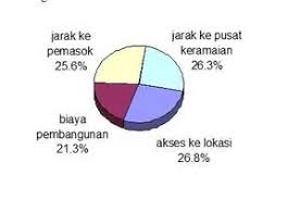 Bengkel mobil / motor berbasis web bisa online ataupun offline dan bisa dipakai di lan atau jaringan wifi. Operasional Mengelola Bengkel Mobil Pustakadunia Com