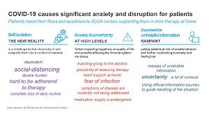 For patients with long covid, understanding the symptoms or even getting recognition for the disease has been hard. An In Depth View On Germany The Progression Of Covid 19 And The Systems Reaction Iqvia