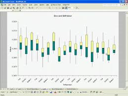 box and whisker plot in excel using the qi macros spc software