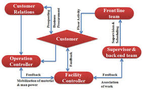 Conservo Facility Management Co W L L