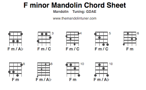 Mandolin Chords F Minor
