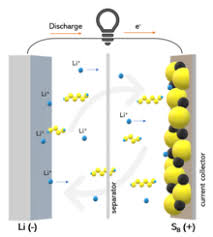 It will calculate the total mass along with the elemental composition and mass of each element in the compound. Lithium Sulfur Battery Wikipedia