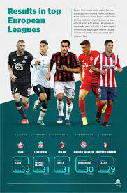 Spain la liga 2020/2021 table, full stats, livescores. La Liga Premier League Results