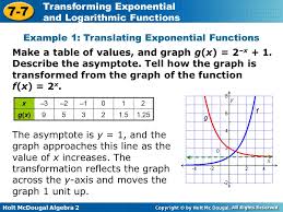 P ( x) = ( b) x for b > 0 and b ≠ 1. How Does Each Function Compare To Its Parent Function Ppt Video Online Download