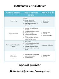 Functions Of Behavior Chart What To Do And What Not To Do