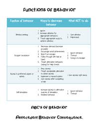 functions of behavior chart what to do and what not to do