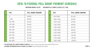 You can be enrolled in any enrollment status to be eligible for funding from the first scheduled pell grant award, depending on your efc. Federal Student Aid On Twitter Students See If You Qualify For The Pell Grant And If You Do Find Out How Much Money You Could Get