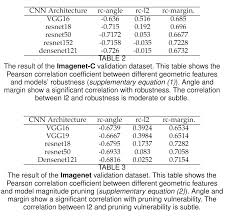 Zhimin Li (U of U), Shusen Liu (LLNL), Xin Yu (U of U), Kaikhura Bhavya  (LLNL), Jie Cao (U of U), James Daniel Diffenderfer (LLN