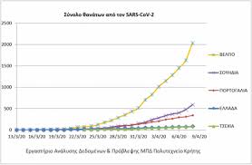 Σπουδές στη φαρμακευτική σε αγγλόφωνα προγράμματα φαρμακευτική. Korwnoios Apokalyptika Stoixeia Gia Thn Ellada Ta Nea