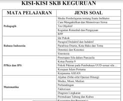 Soal pengetahuan umum polri dan kunci jawaban pdf guru ilmu sosial. Download Kisi Kisi Skb Seleksi Kemampuan Bidang Dan Soal Tkb Tes Kemampuan Bidang Guru Sd Untuk Test Asn Cpns Pppk P3k Blog Paperplane