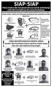 Ask questions about islam and view answers from other's questions. Preparedness And Protection Messages In Graphic Format In Both English And Indonesian Thanks To Bali Volcano Eruptions Agung 2017 2020 Coronavirus Info For Bali Facebook