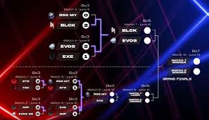 Bang bang southeast asia cup (msc 2021) after defeating rsg my. Jsfprxbxzjee4m