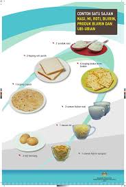 Contoh poster niaga adalah salah satu poster yang dibuat sebagai media komunikasi di bidang perniagaan yang bertujuan untuk menawarkan suatu produk (barang atau jasa). Poster Makanan Sihat Channel Motivasi Media Sosial Facebook