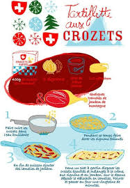 Tartiflette Au Crozets Tambouille Recettes De Cuisine Cuisine Recette