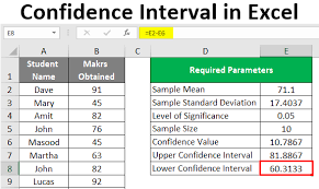 Confidence Interval In Excel Process To Find Out Confidence Interval