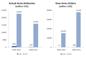 Maximum enlistment age 42 (army), 27 (air force), 34 (navy), 28 (marines); The Conventional Military The Iran Primer