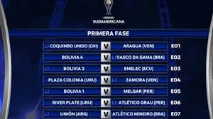 Udgave af conmebol sudamericana (også kaldet copa sudamericana , eller portugisisk : Los Cruces De Los Peruanos En La Copa Sudamericana 2020 As Peru