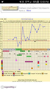 opinions please clomid ovulation chart fertility